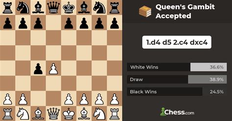 chess openings gambit accepted